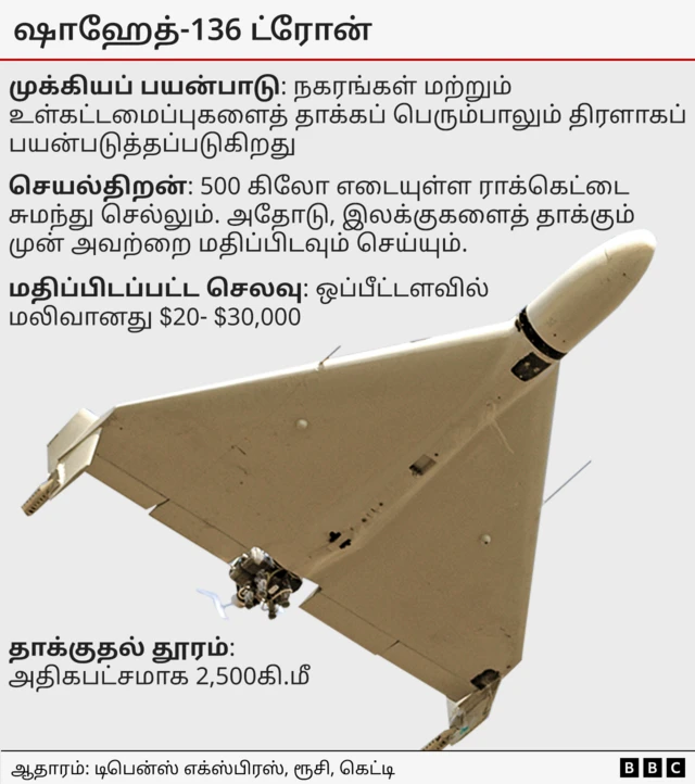 யுக்ரேன் போர்: ரஷ்யாவிற்கு எந்தெந்த நாடுகள் ஆயுதம் வழங்குகின்றன?