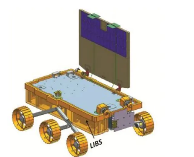 LIBS