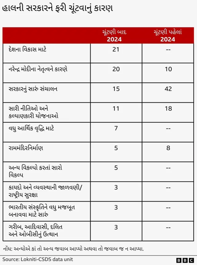 લોકસભા પરિણામ