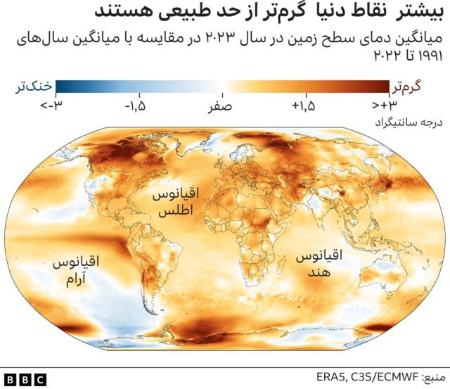 دمای جهان