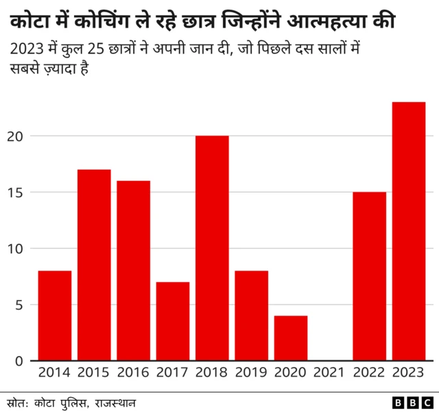 आत्महत्या