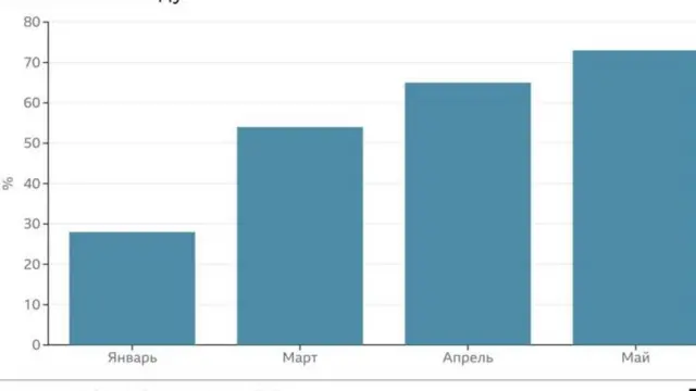 Булак: Helsingin Sanomat, Kantar TNS