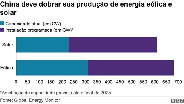 gráfico