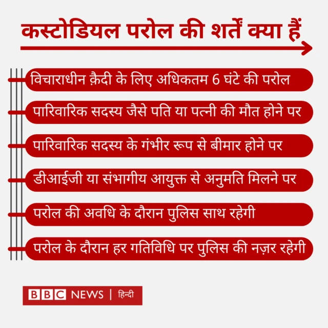 कस्टोडियल परोल