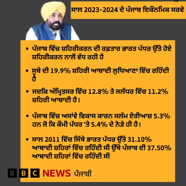 ਭਗਵੰਤ ਮਾਨ