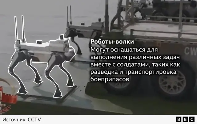 инфографика про робота-волка