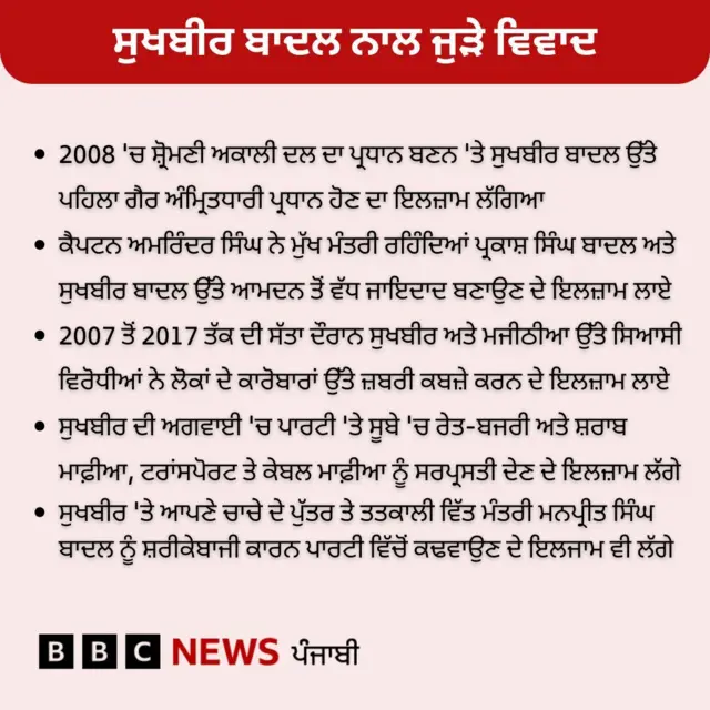 ਸੁਖਬੀਰ ਬਾਦਲ