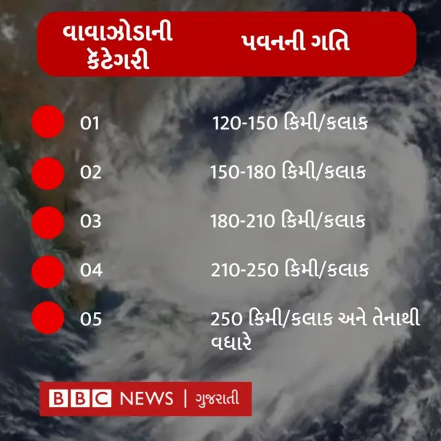 બીબીસી ગુજરાતી