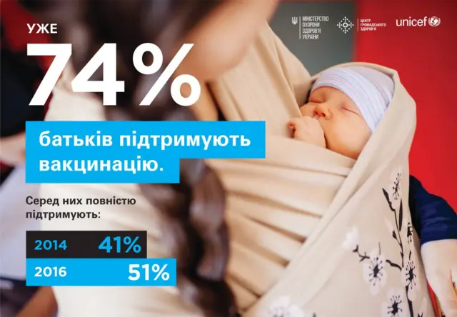 вакцинация