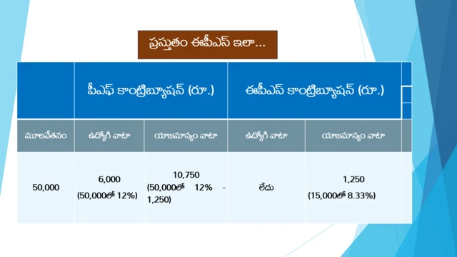 ఈపీఎఫ్ఓ