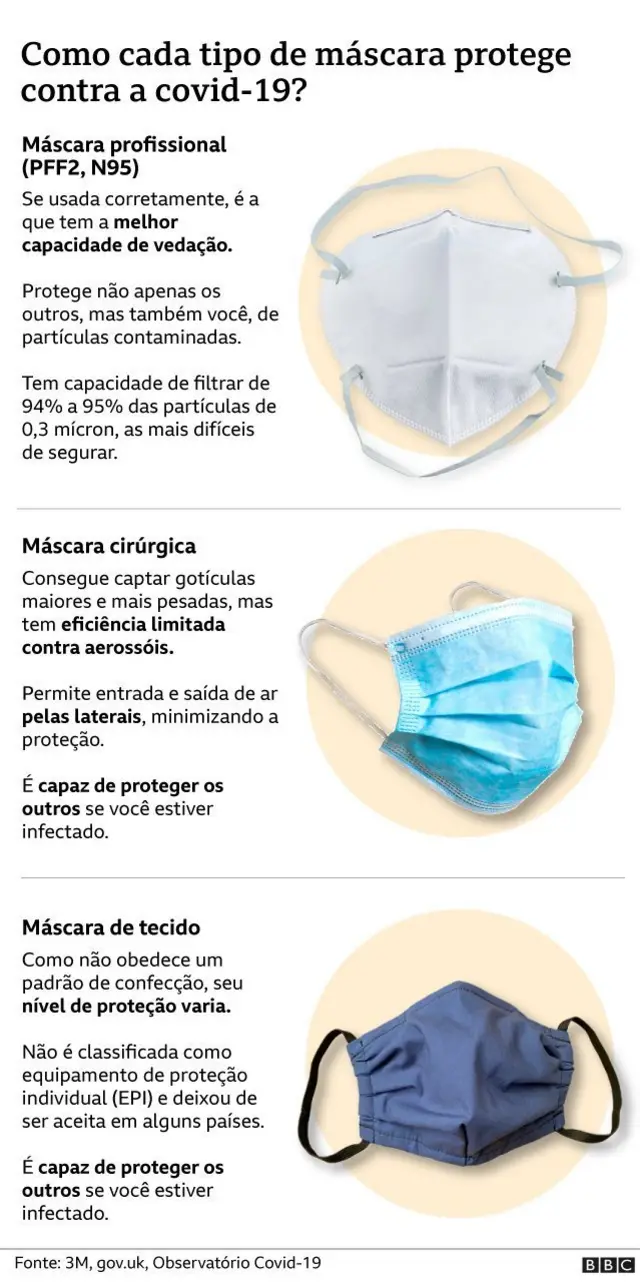 Arte sobre diferentes tiposapostando sportingbetmáscara