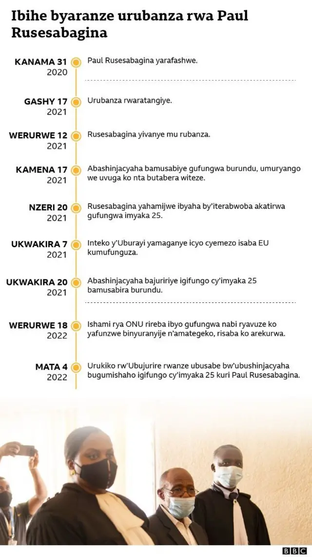 Ibyaranze urubanza rwa Rusesabagina