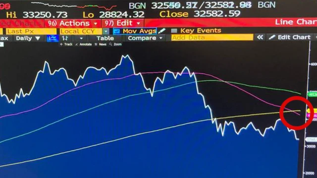 Terminal Bloomberg