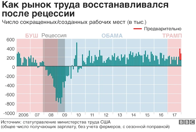 Рынок рабочей силы