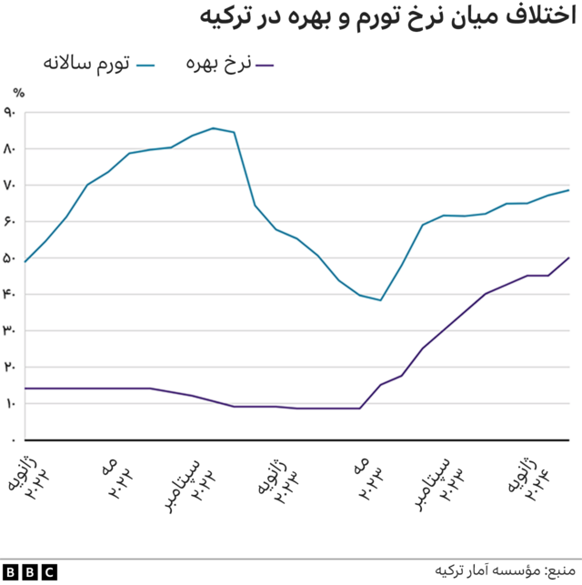 اقتصاد ترکیه