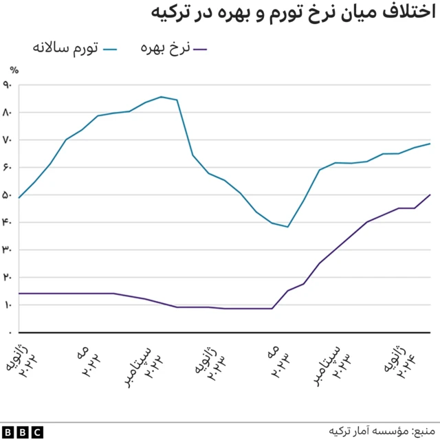 اقتصاد ترکیه