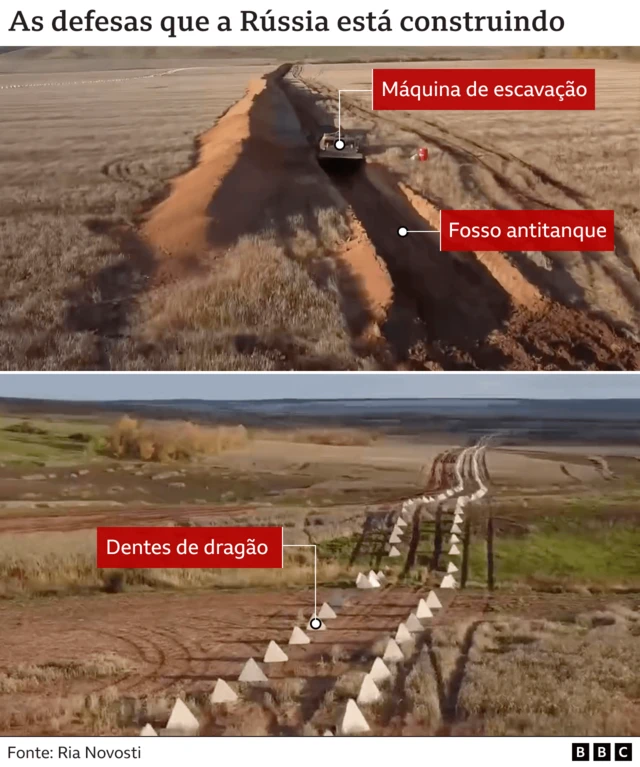 Imagens mostram as defesas que a Rússia está construindo