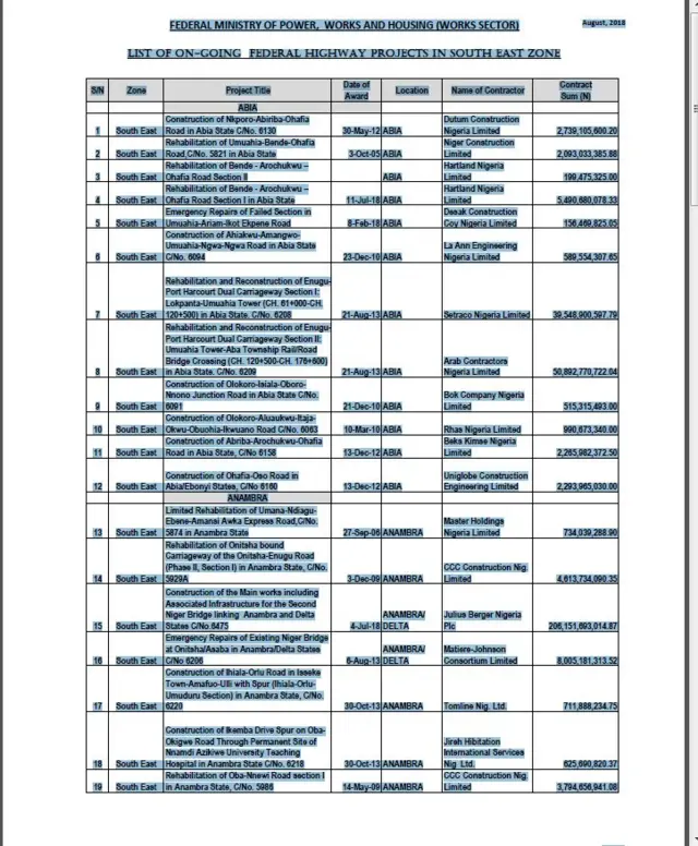 Akwụkwọ ndepụta ọrụ gọọmenti ji n'aka n'Ọwụwa Anyanwụ Naijiria