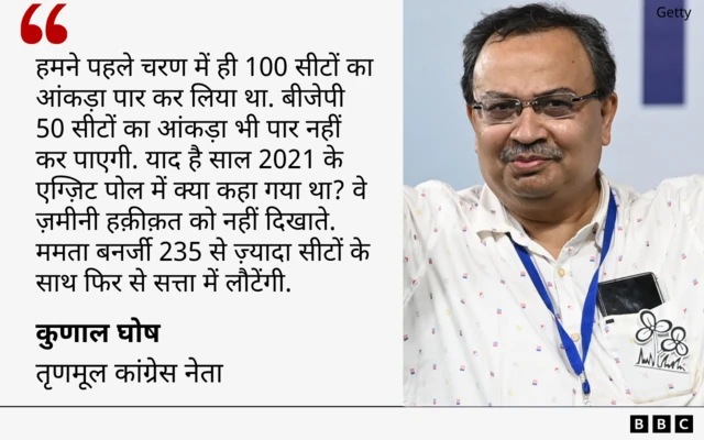कुणाल घोष (सबसे बाएं) का दावा है कि टीएमसी ने पहले ही चरण में 100 सीटों पर जीत पक्की कर ली है (फ़ाइल फ़ोटो)