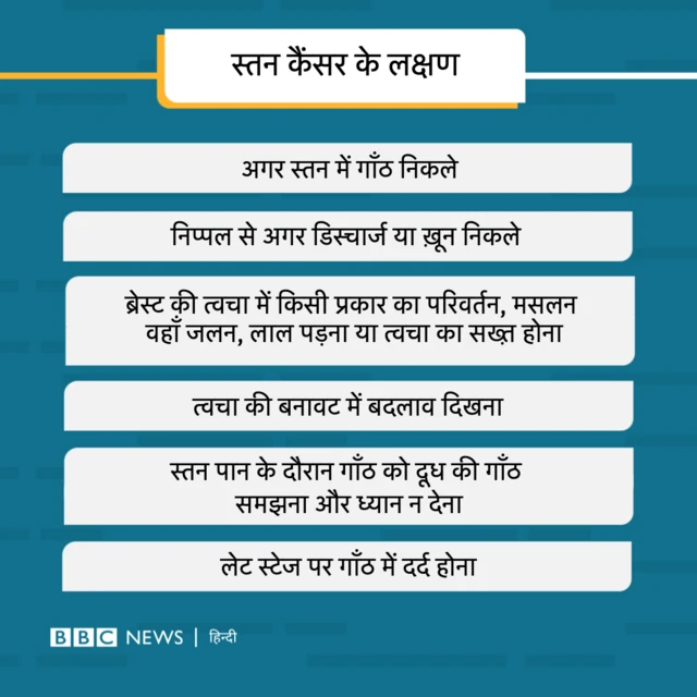 ब्रेस्ट कैंसर