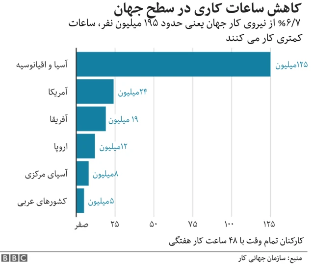 کرونا و نیروی کار