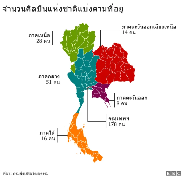 ศิลปินแห่งชาติ แบ่งตามภูมิภาคที่อยู่