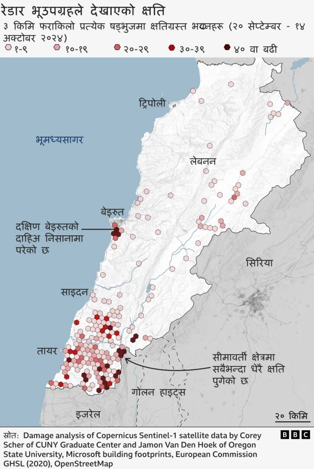 लेबननमा भएको क्षति