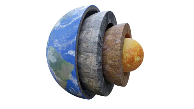 பூமியின் மூன்று அடுக்குகள்