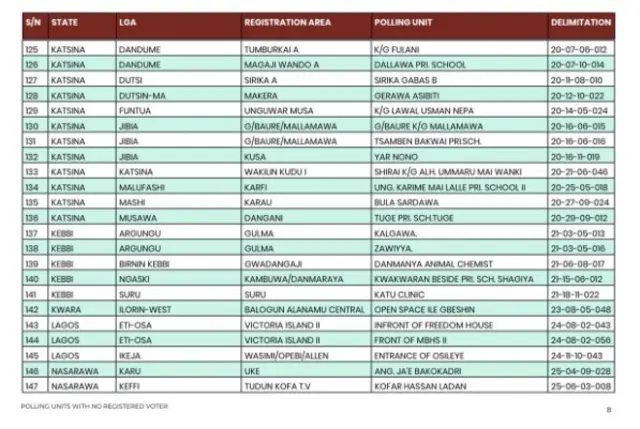 Polling units wia elections no go hold dis year