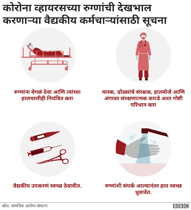 कोरोना व्हायरस