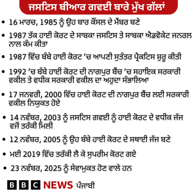 ਜਸਟਿਸ ਗਵਈ