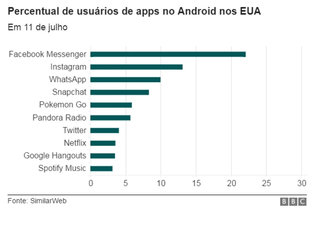 Grafico