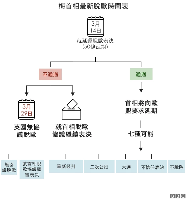 英国脱欧最新时间表