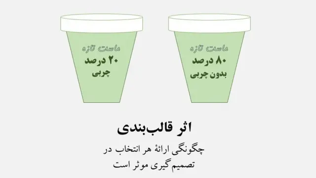 قالب‌بندی