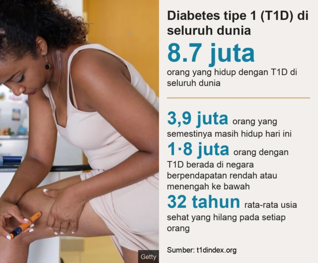 Diabetes tipe 1 di seluruh dunia