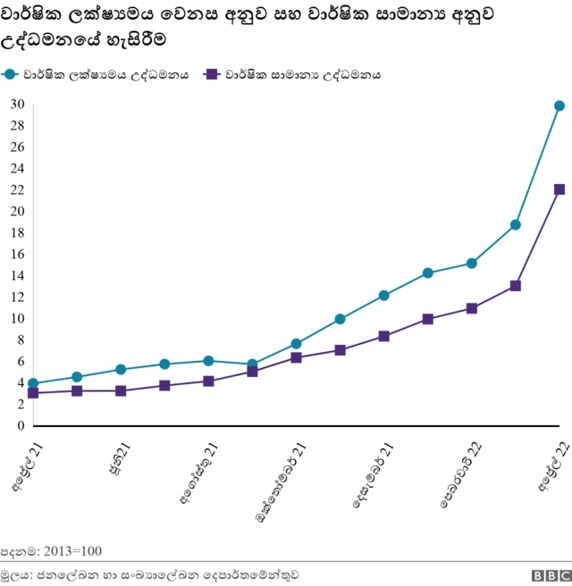 උද්ධමනය