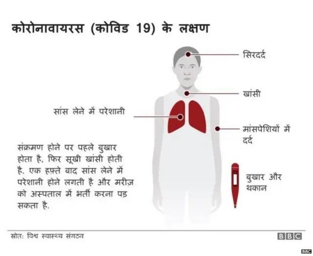 कोरोना वायरस