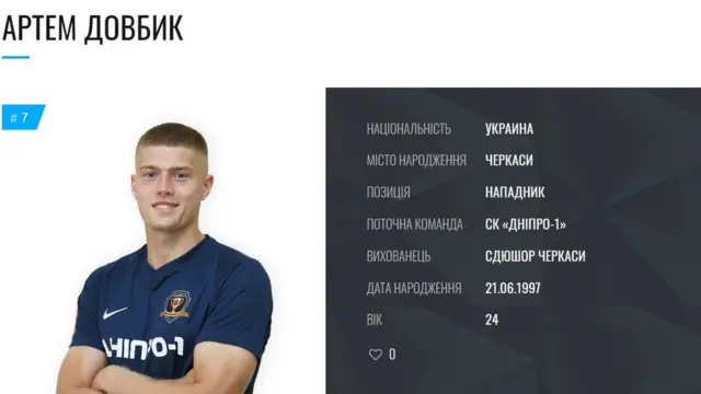 Артем Довбик