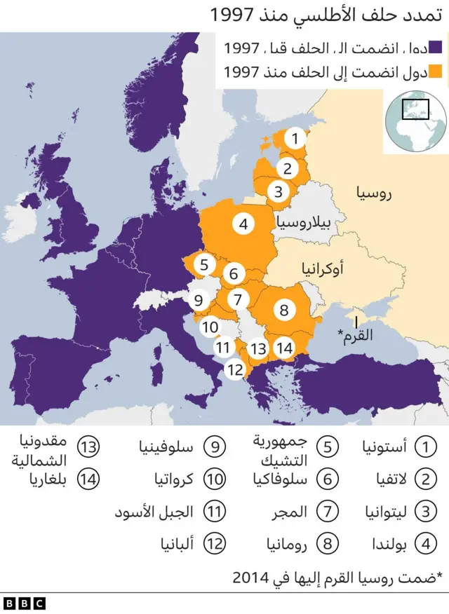 تمدد حلف شمال الاطلسي منذ عام 1997