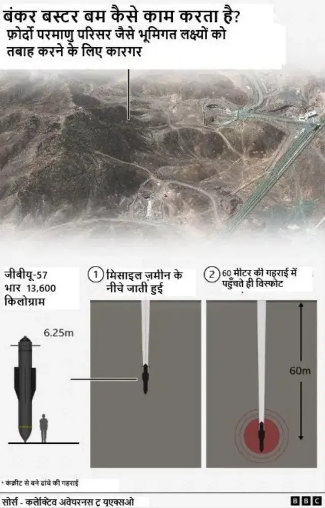 बंकर बस्टर से संबंधित ग्राफ़िक्स