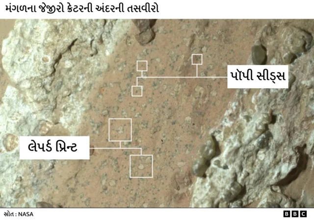 મંગળ, ખડક, બીબીસી, ગુજરાતી