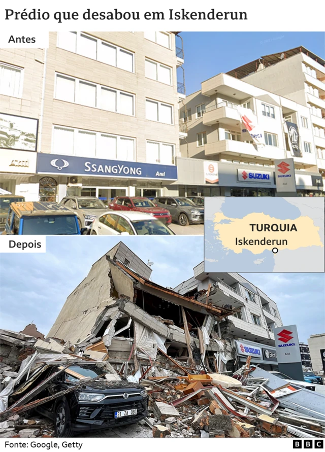 Antes e depois do terremotojogo de aposta esporte betIskenderun