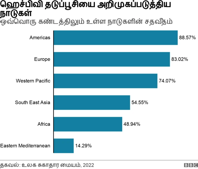 ஹெச்பிவி தடுப்பூசி