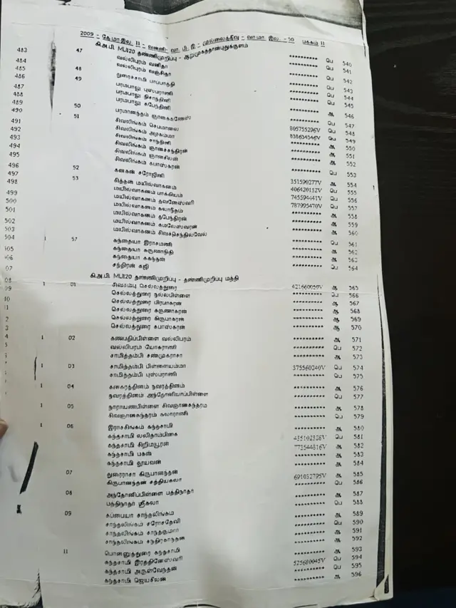 Tannimuruppu voters list