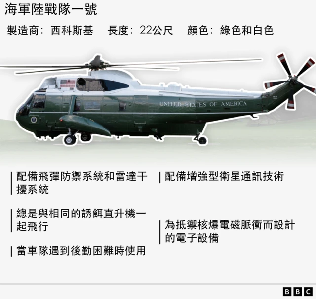 海軍陸戰隊一號及其平面圖