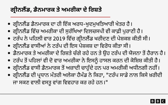 ਡੈਨਮਾਰਕ, ਗਰੀਨਲੈਂਡ ਅਤੇ ਅਮਰੀਕਾ ਦੇ ਰਿਸ਼ਤਿਆਂ ਬਾਰੇ ਕੁਝ ਨੁਕਤੇ
