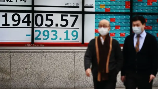 фондові ринки