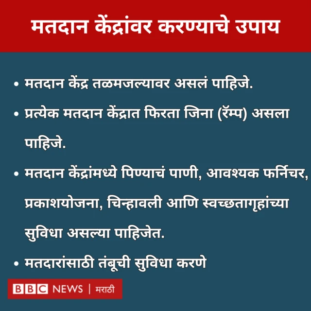 मतदान केंद्रांवर करण्याचे उपाय 