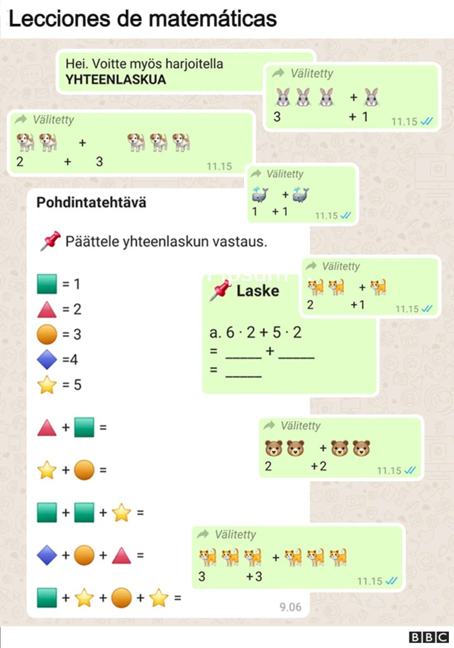 Matematicas