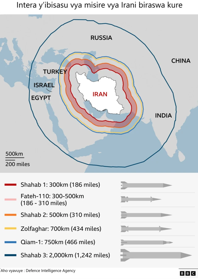 Misire za Irani n'aho zishobora gushika 